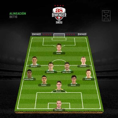 Los mejores onces posibles tras la vuelta del parón internacional