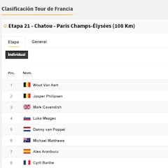 Clasificación general del Tour de Francia 2021: ganador, podium y posiciones