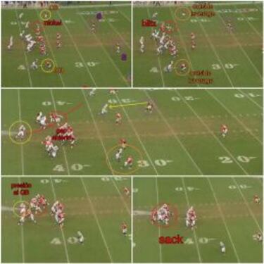 Las claves del trabajo de los cornerbacks en la defensa (II)