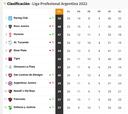 Torneo Liga Profesional 2022: así queda la tabla de posiciones tras la jornada 26