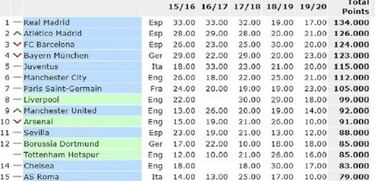 Ránking UEFA o ránking FEF