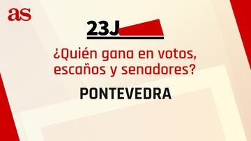Resultados Pontevedra 23J: ¿quién gana las elecciones generales y cuántos escaños se reparten?