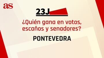 Resultados Pontevedra 23J: ?qui¨¦n gana las elecciones generales y cu¨¢ntos esca?os se reparten?