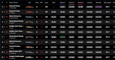 Ferrari sobrevive a s¨ª misma, a Spa y a Alpine