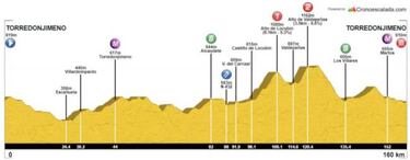 La Copa de España vuelve con la Clásica de Torredonjimeno