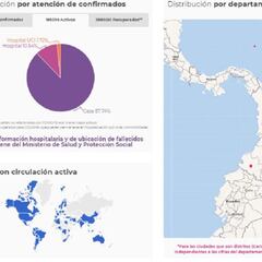 Mapa de casos y muertes por coronavirus por departamentos en Colombia: hoy, 29 de junio