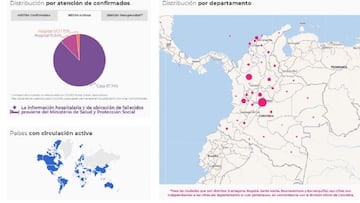 Este es el mapa de casos y muertes por coronavirus por departamentos en Colombia. Actualmente, hay 189.390 casos activos. Bogot&aacute; es la regi&oacute;n m&aacute;s afectada.