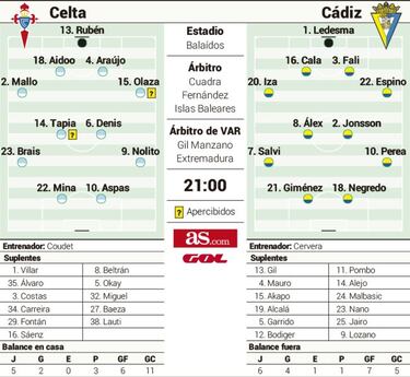 Aspas, ante la revelación