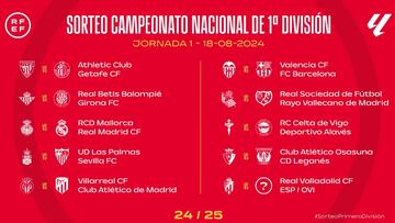 Sorteo del calendario de LaLiga 24/25, en directo: partidos y jornadas de Primera División en vivo