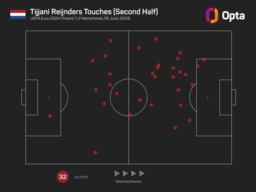 Reijnders se gradúa en la Oranje