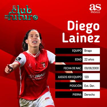 El club del futuro de México para el Mundial del 2026
