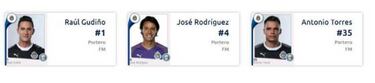 Toño Rodríguez, portero de Chivas utilizará el número 4