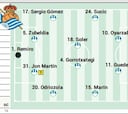 Alineación posible de la Real Sociedad ante el Elche en LaLiga EA Sports
