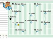 Alineación posible de la Real Sociedad ante el Elche en LaLiga EA Sports