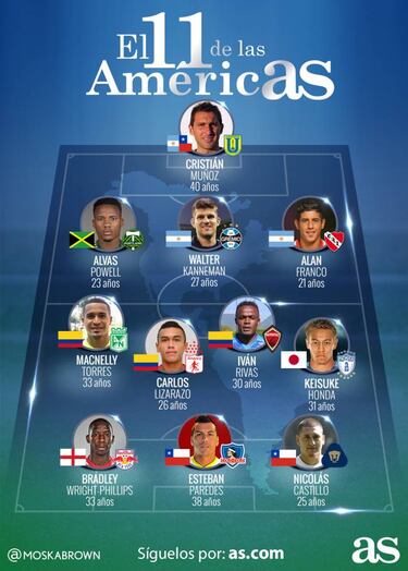 Paredes y Castillo brillan en el 11 ideal de la semana en América