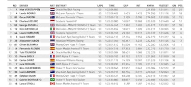 Resultados F1: clasificacin del GP de Japn