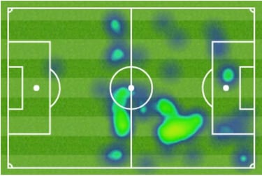 Levante evidencia lo que Mina necesita para estar en el Barça