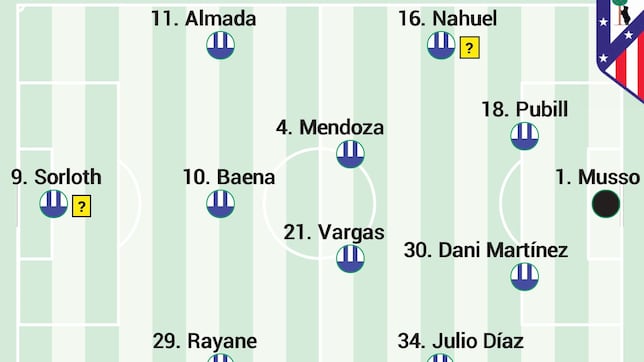 Posible alineación del Atlético ante el Sevilla en Liga hoy