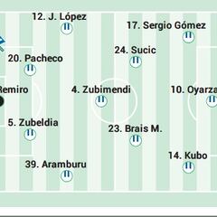 Alineación posible de la Real contra el Alavés en LaLiga EA Sports: vuelve Zubeldia