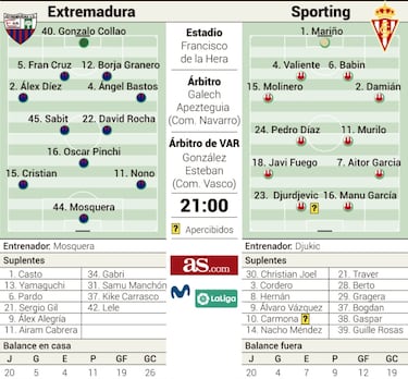 El Sporting quiere apurar sus opciones ante el Extremadura