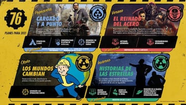 Fallout 76 promete más contenidos de historia en 2021