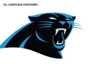 Conoce el mejor y el peor logotipo de toda la NFL