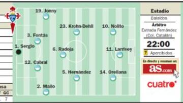 El Granada no está para homenajes en Balaídos