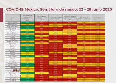 Mapa de México del semáforo epidemiológico del 22 al 28 de junio