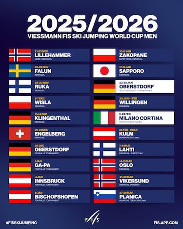 La Copa del mundo de saltos de esquí comienza en Lillehammer