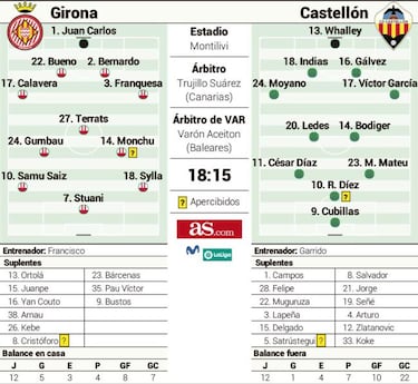 Girona-Castelln, un duelo entre seguir vivo o alargar la pesadilla