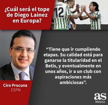 ¿Cuál es el tope de Diego Lainez en Europa? Los expertos analizan