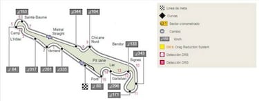 Mundial F1 2018: Fechas, Calendario, pilotos y equipos