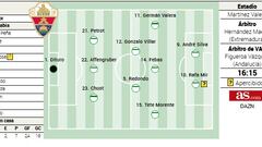 Alineación posible del Elche ante el Valencia en LaLiga EA Sports