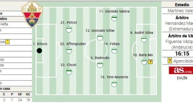 Alineación posible del Elche ante el Valencia en LaLiga EA Sports