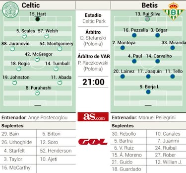Aires de trámite en Glasgow