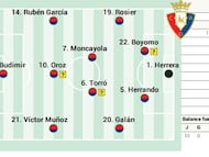 Campito de Osasuna ante el Rayo