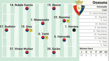 Campito de Osasuna ante el Rayo