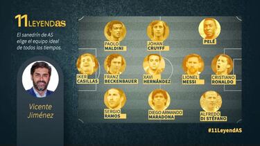 "Xavi, la piedra angular del mejor Barça de la historia"