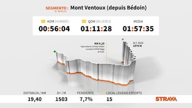 El dato Strava: Chris Froome es el rey del Mont Ventoux