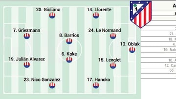 Posible once del Atlético ante el Celta en LaLiga EA Sports