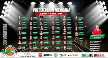 Convocatoria de la Selección Mexicana de Basquetbol para Preolímpico FIBA de Puerto Rico