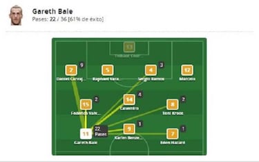 El tridente de la Champions