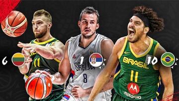 La FIBA ve a Serbia por delante de EE UU a 10 días del Mundial