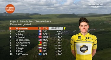 Gaudu deja a Van Aert con los brazos en alto