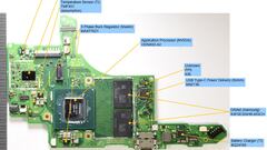 Despiece con costes de fabricación de Nintendo Switch