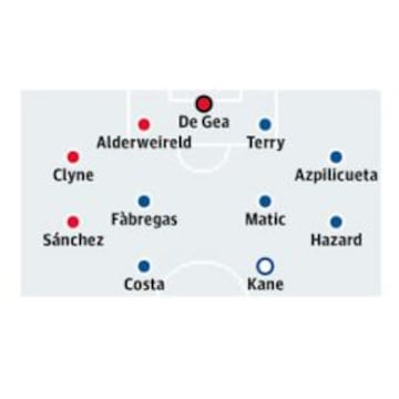 The Guardian coloc&oacute; a Alexis S&aacute;nchez como volante por derecha.