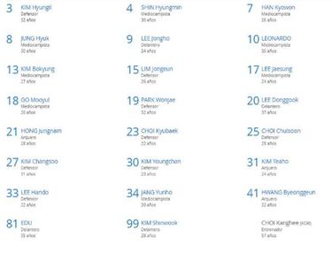 FIFA anuncia lista oficial de Nacional para Mundial de Clubes