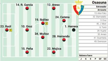 Campito Osasuna ante el Athletic