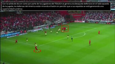 Análisis de los errores del América en los balones parados en contra