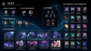League of Legends, parche 10.24; cambios y novedades